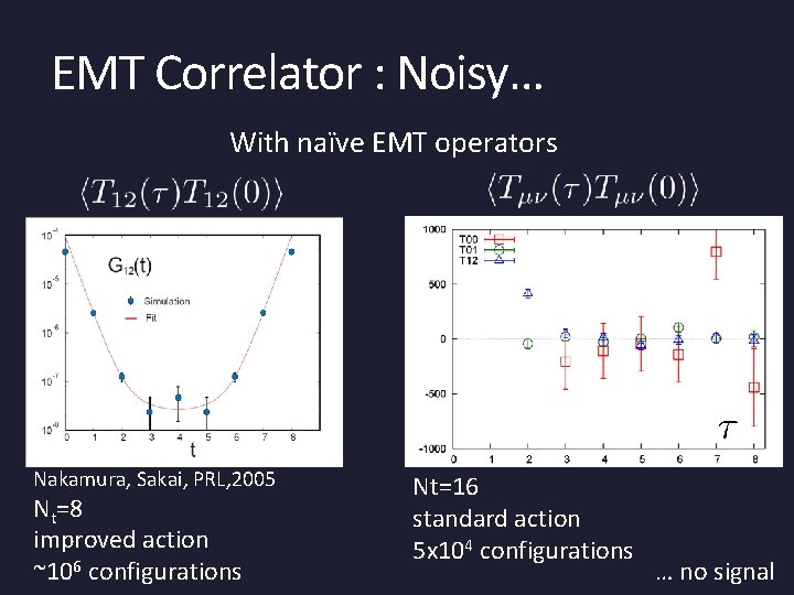 EMT Correlator : Noisy… With naïve EMT operators Nakamura, Sakai, PRL, 2005 Nt=8 improved