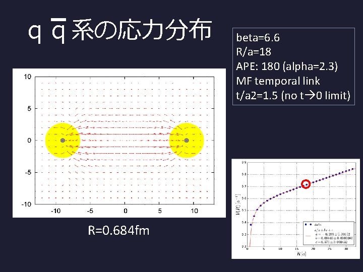 ｑｑ系の応力分布 R=0. 684 fm beta=6. 6 R/a=18 APE: 180 (alpha=2. 3) MF temporal link