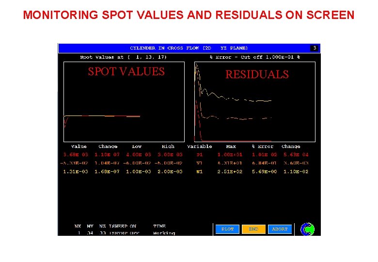 MONITORING SPOT VALUES AND RESIDUALS ON SCREEN SPOT VALUES RESIDUALS 