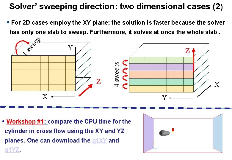 Solver’ sweeping direction: two dimensional cases (2) • For 2 D cases employ the