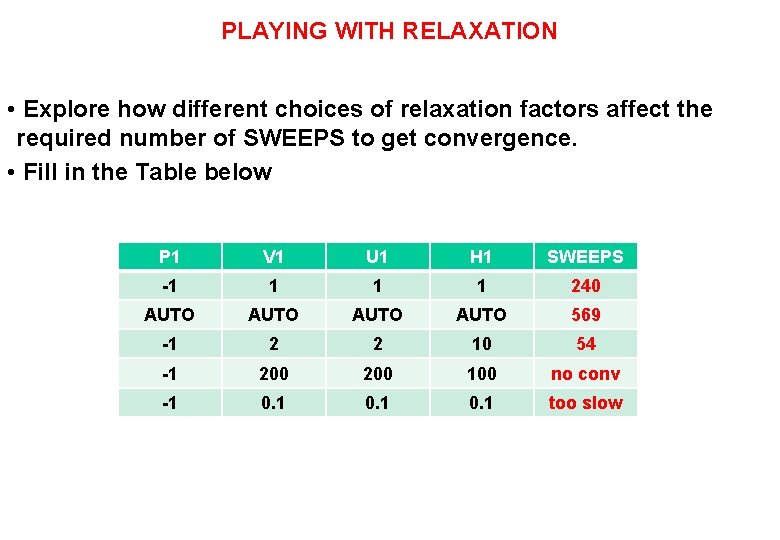 PLAYING WITH RELAXATION • Explore how different choices of relaxation factors affect the required