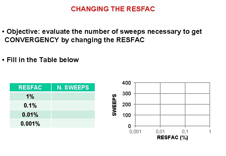 CHANGING THE RESFAC • Objective: evaluate the number of sweeps necessary to get CONVERGENCY