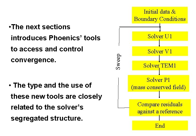 Initial data & Boundary Conditions • The next sections Solver U 1 to access