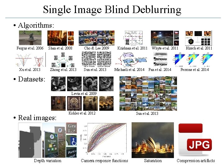 Single Image Blind Deblurring • Algorithms: Fergus et al. 2006 Xu et al. 2013