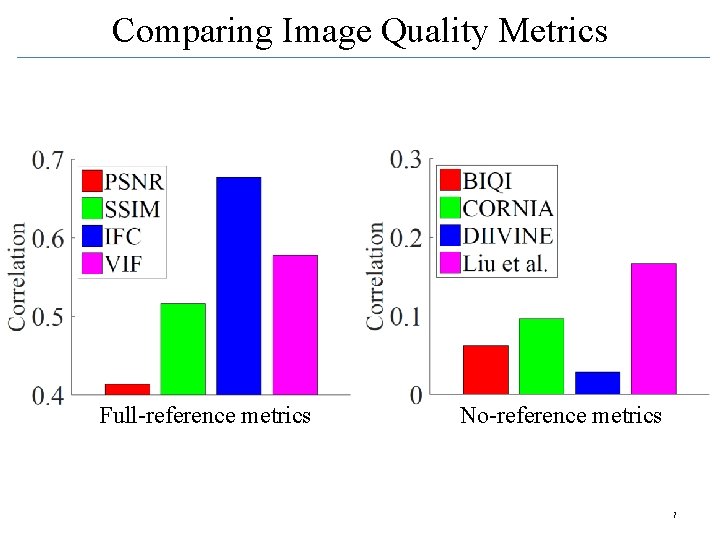 Comparing Image Quality Metrics Full-reference metrics No-reference metrics 7 