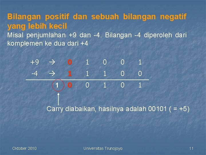 Bilangan positif dan sebuah bilangan negatif yang lebih kecil Misal penjumlahan +9 dan -4.