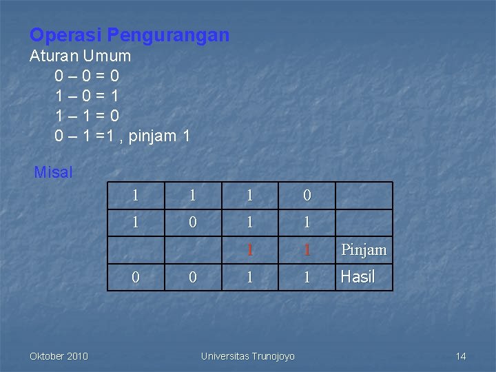 Operasi Pengurangan Aturan Umum 0– 0=0 1– 0=1 1– 1=0 0 – 1 =1