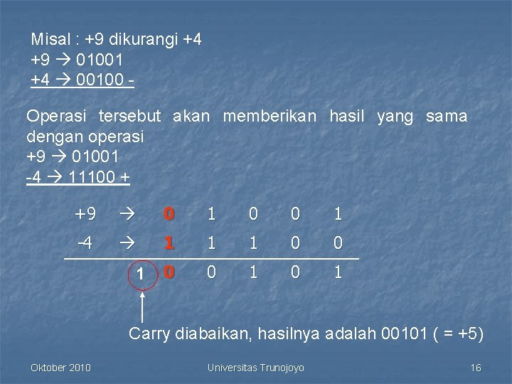 Misal : +9 dikurangi +4 +9 01001 +4 00100 Operasi tersebut akan memberikan hasil