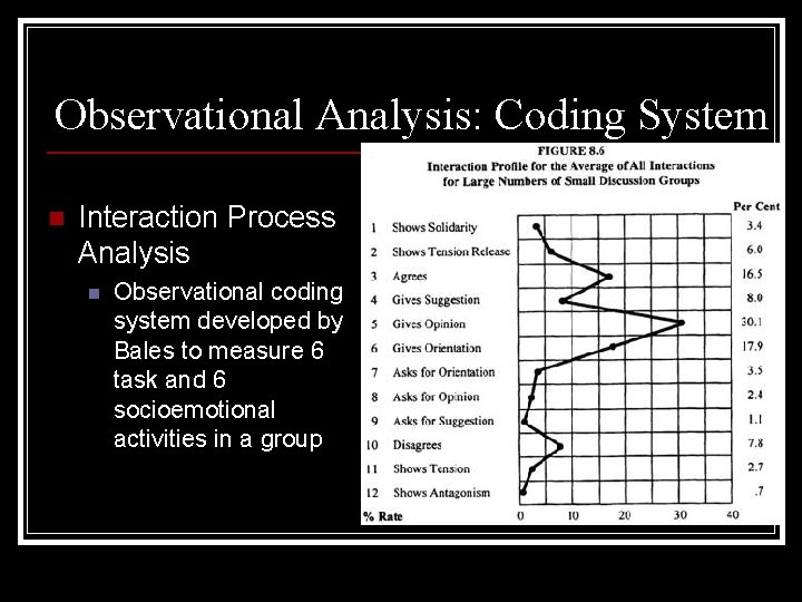 Observational Analysis: Coding System n Interaction Process Analysis n Observational coding system developed by