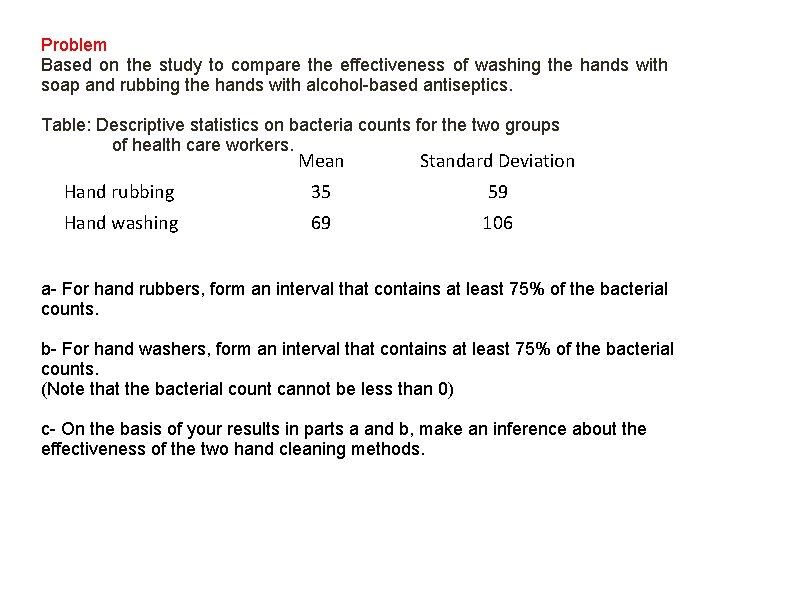 Problem Based on the study to compare the effectiveness of washing the hands with