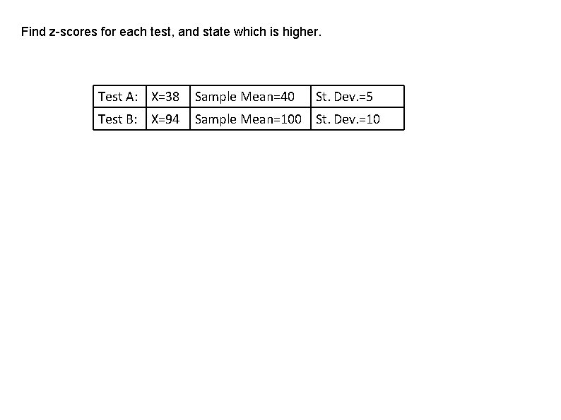 Find z-scores for each test, and state which is higher. Test A: X=38 Sample