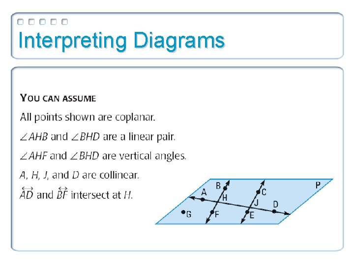 Interpreting Diagrams Interpreting Diagrams