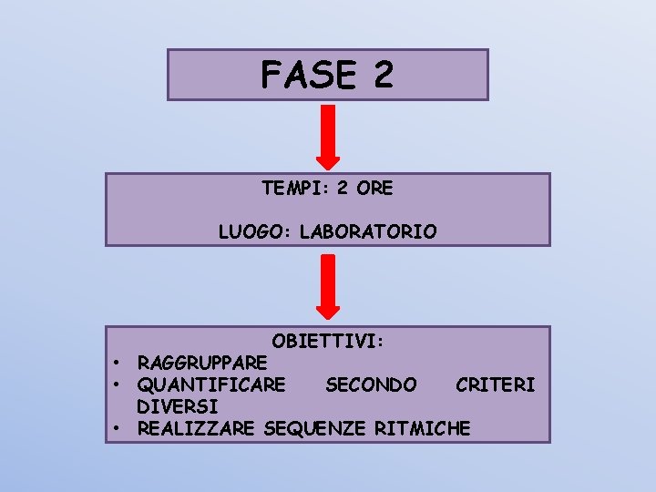 FASE 2 TEMPI: 2 ORE LUOGO: LABORATORIO OBIETTIVI: • RAGGRUPPARE • QUANTIFICARE SECONDO CRITERI