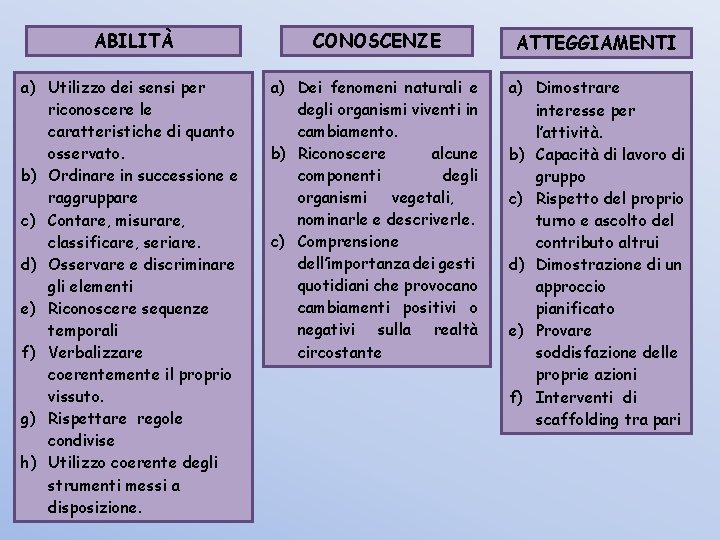 ABILITÀ CONOSCENZE ATTEGGIAMENTI a) Utilizzo dei sensi per riconoscere le caratteristiche di quanto osservato.