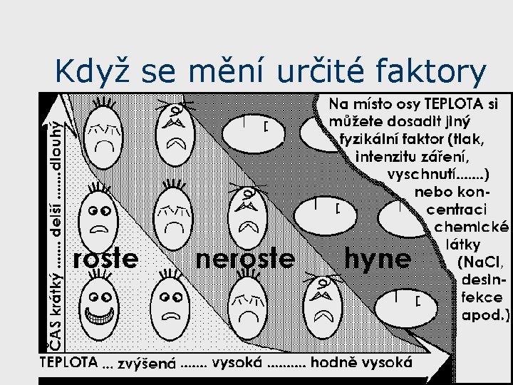 Když se mění určité faktory 