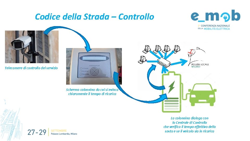 Codice della Strada – Controllo Telecamere di controllo del servizio Schermo colonnina da cui