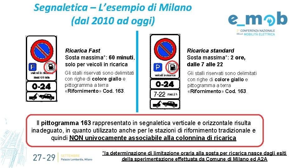 Segnaletica – L’esempio di Milano (dal 2010 ad oggi) Ricarica Fast Sosta massima*: 60