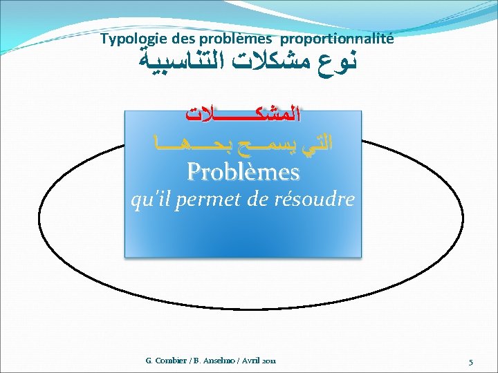 Typologie des problèmes proportionnalité ﻧﻮﻉ ﻣﺸﻜﻼﺕ ﺍﻟﺘﻨﺎﺳﺒﻴﺔ ﺍﻟﻤﺸﻜــــﻼﺕ ﺍﻟﺘﻲ ﻳﺴﻤـــﺢ ﺑﺤــــﻫــــﺎ Problèmes qu'il permet