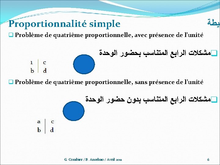 Proportionnalité simple ﺴﻴﻄﺔ q Problème de quatrième proportionnelle, avec présence de l’unité ﻣﺸﻜﻼﺕ ﺍﻟﺮﺍﺑﻊ