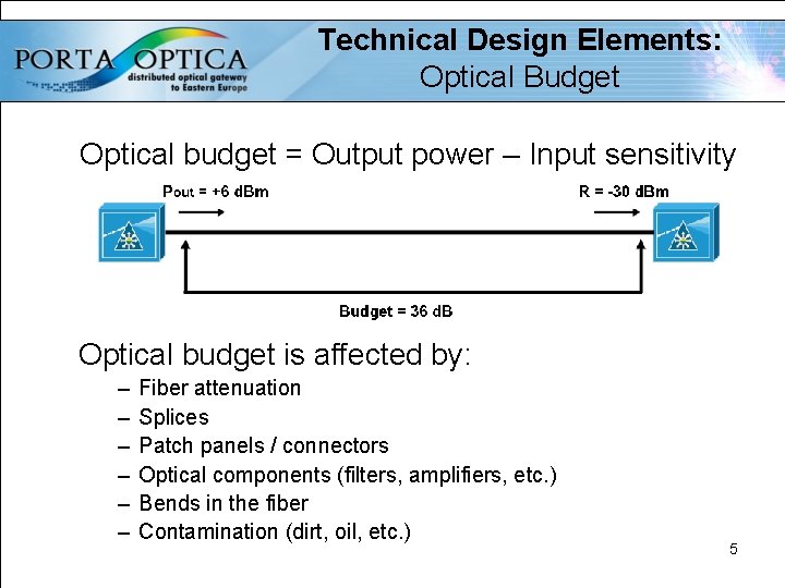Technical Design Elements: Optical Budget Optical budget = Output power – Input sensitivity Optical