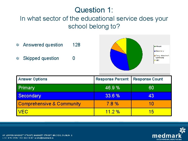 Question 1: In what sector of the educational service does your school belong to?