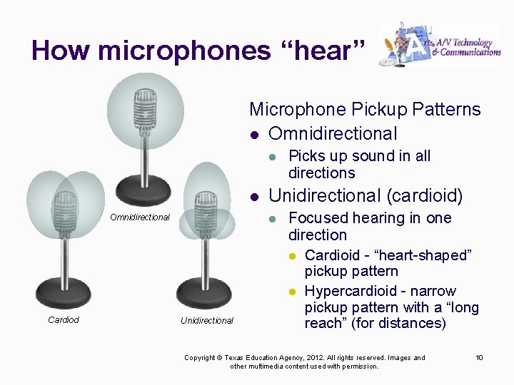 How microphones “hear” Microphone Pickup Patterns l Omnidirectional l l Omnidirectional Cardiod Unidirectional (cardioid)