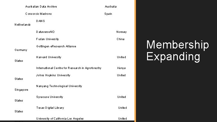 Australian Data Archive Australia Consorcio Madrono Spain DANS Netherlands Dataverse. NO Norway Fudan University