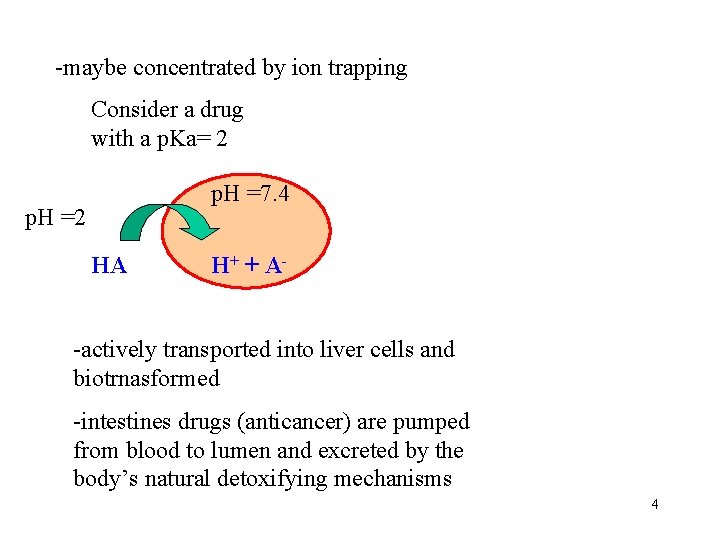 -maybe concentrated by ion trapping Consider a drug with a p. Ka= 2 p.