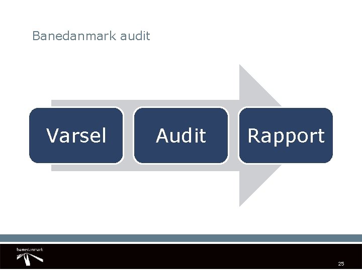 Banedanmark audit Varsel Audit Rapport 25 