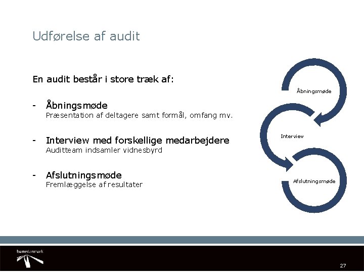 Udførelse af audit En audit består i store træk af: Åbningsmøde - Interview med