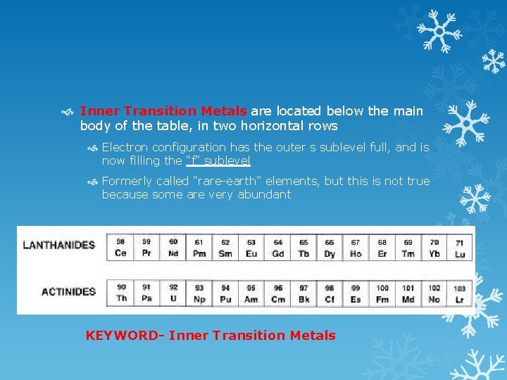  Inner Transition Metals are located below the main body of the table, in