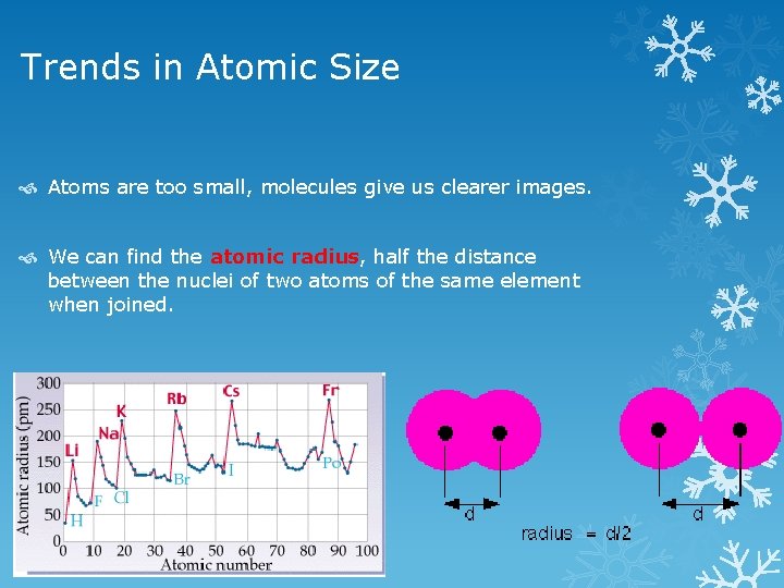 Trends in Atomic Size Atoms are too small, molecules give us clearer images. We