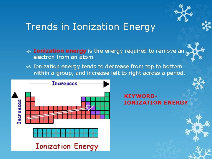 Trends in Ionization Energy Ionization energy is the energy required to remove an electron