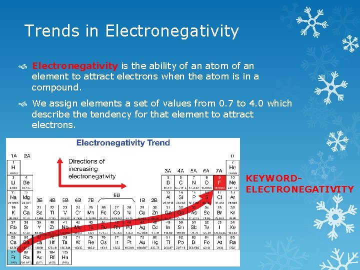 Trends in Electronegativity is the ability of an atom of an element to attract
