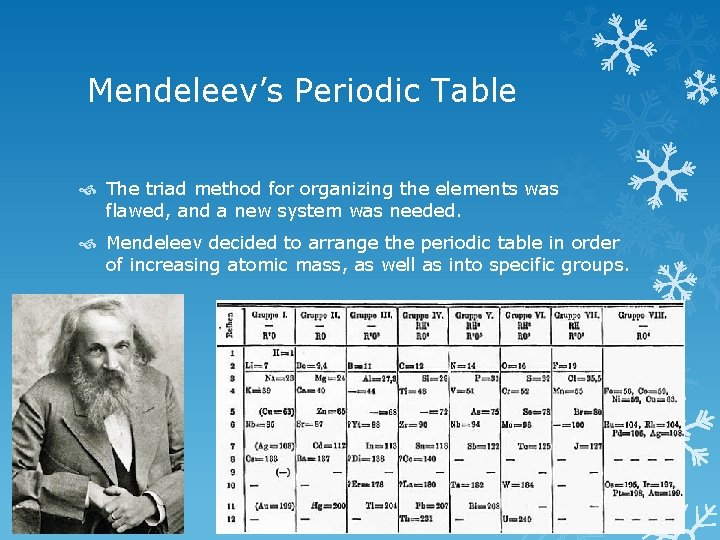 Mendeleev’s Periodic Table The triad method for organizing the elements was flawed, and a