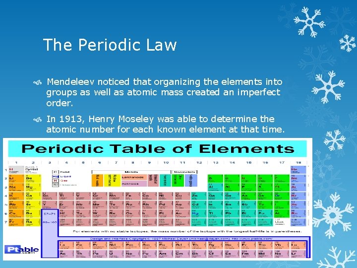 The Periodic Law Mendeleev noticed that organizing the elements into groups as well as