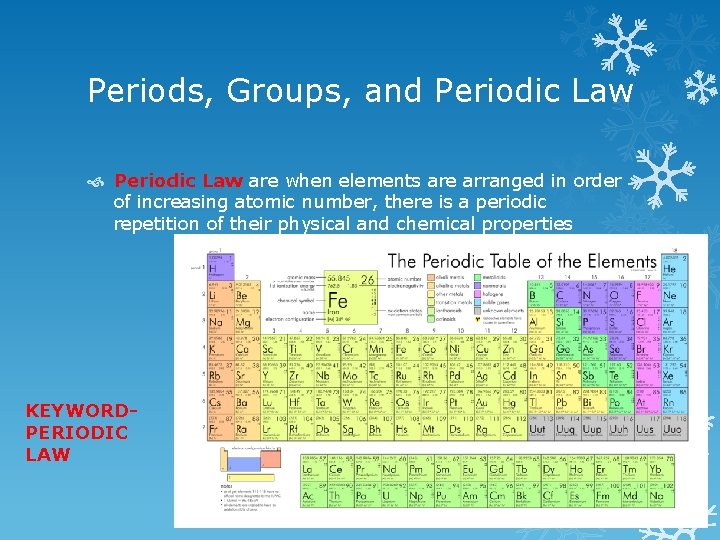 Periods, Groups, and Periodic Law are when elements are arranged in order of increasing