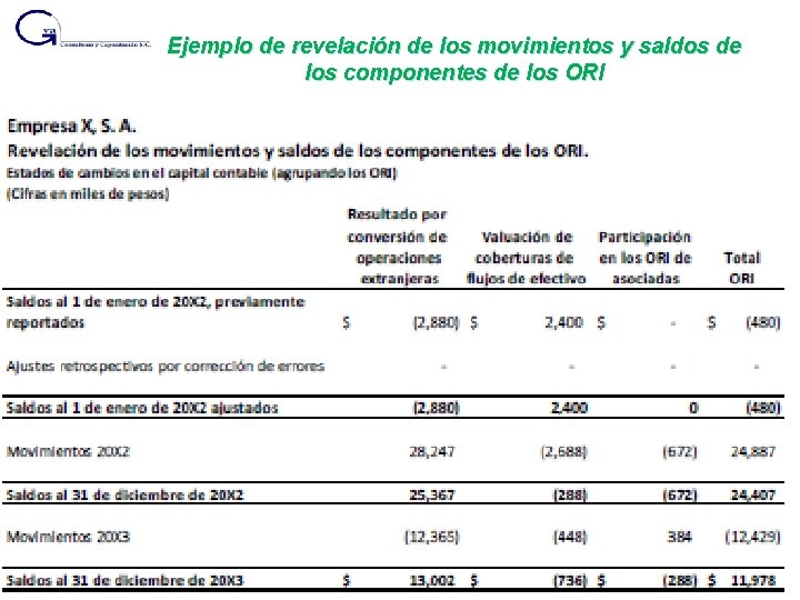 Ejemplo de revelación de los movimientos y saldos de los componentes de los ORI