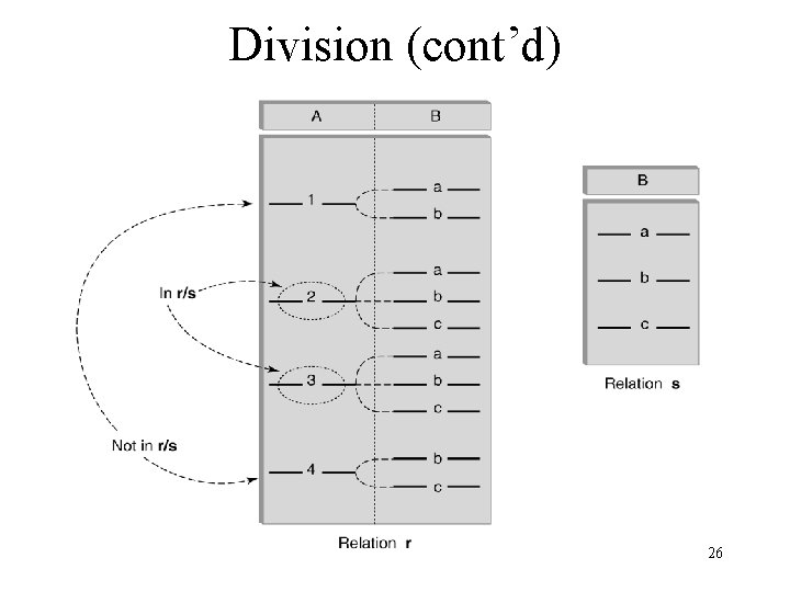 Division (cont’d) 26 