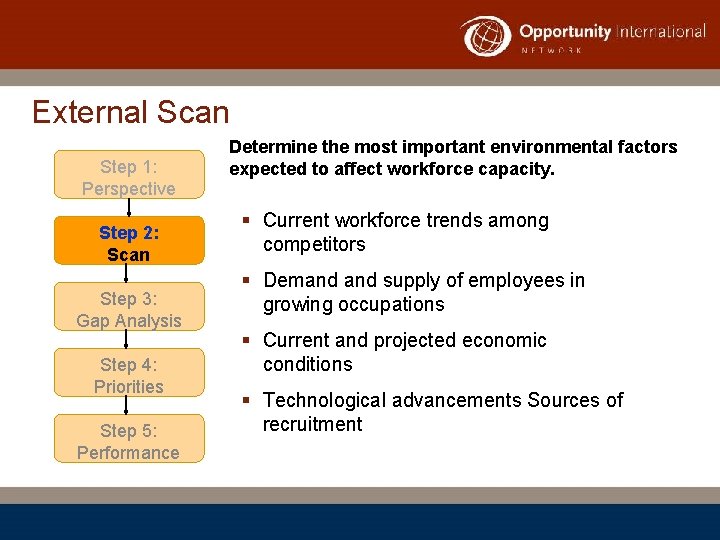 External Scan Step 1: Perspective Step 2: Scan Step 3: Gap Analysis Step 4: