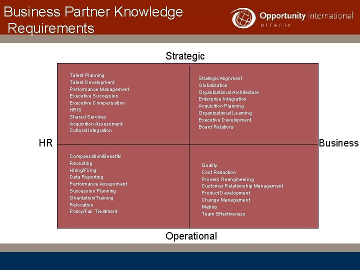 Business Partner Knowledge Requirements Strategic Talent Planning Talent Development Performance Management Executive Succession Executive