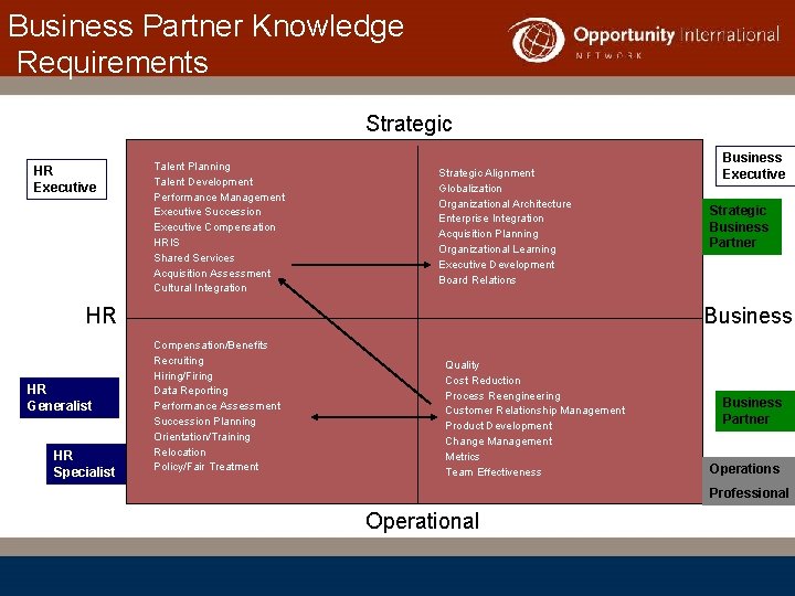 Business Partner Knowledge Requirements Strategic HR Executive Talent Planning Talent Development Performance Management Executive