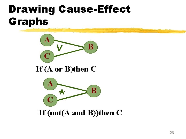 Drawing Cause-Effect Graphs A B C If (A or B)then C A B C