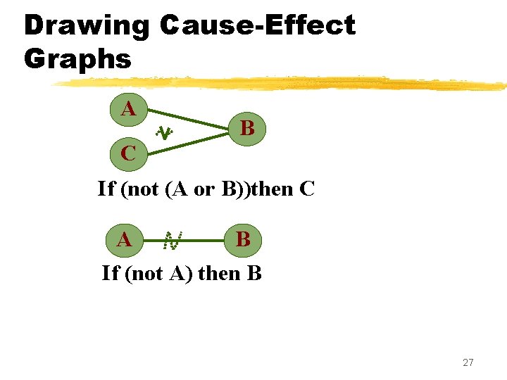 Drawing Cause-Effect Graphs A B C If (not (A or B))then C A B