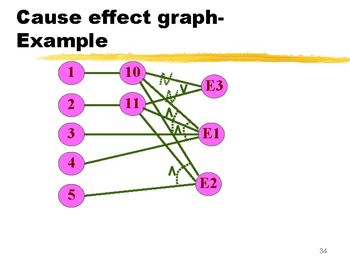 Cause effect graph. Example 1 10 2 11 3 E 1 4 5 E