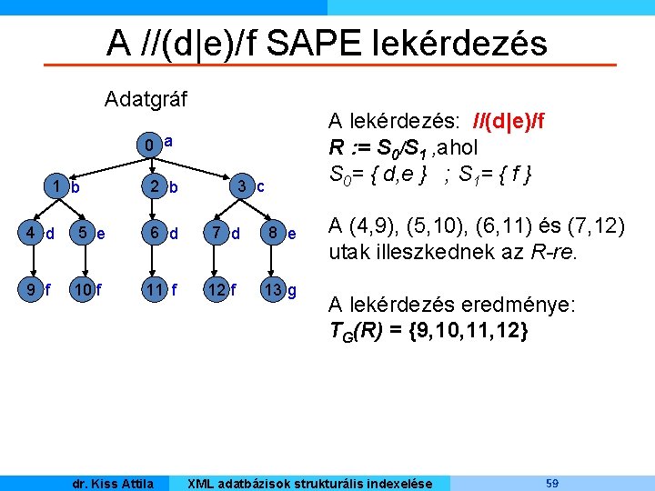 A //(d|e)/f SAPE lekérdezés Adatgráf A lekérdezés: //(d|e)/f R : = S 0/S 1