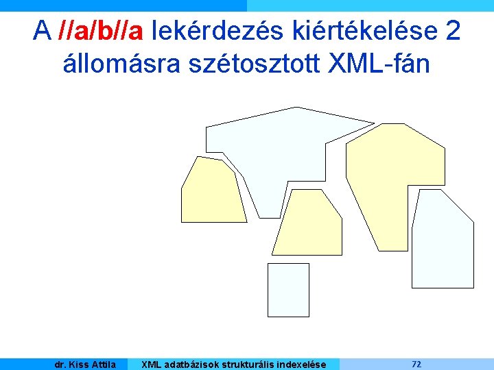 A //a/b//a lekérdezés kiértékelése 2 állomásra szétosztott XML-fán Kiss Attila Master dr. Informatique XML