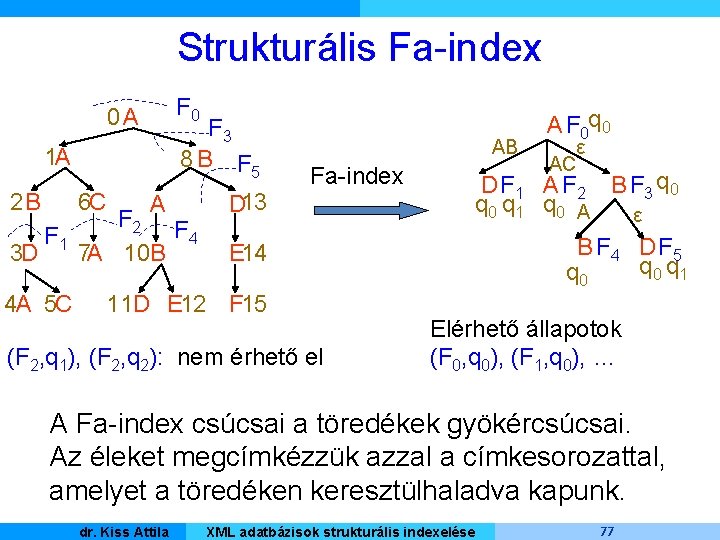 Strukturális Fa-index F 0 0 A F 3 8 B F 5 1 A