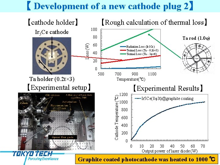 【 Development of a new cathode plug 2】 【cathode holder】 【Rough calculation of thermal