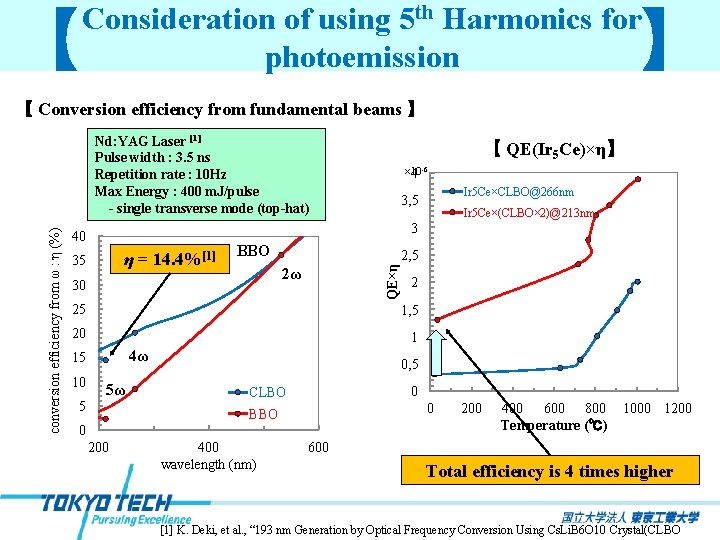 Consideration of using 5 th Harmonics for photoemission 【 】 【 Conversion efficiency from